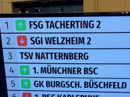 2.WKT-2.Bundesliga-Sued-2019-046