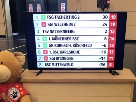 2.WKT-2.Bundesliga-Sued-2019-047